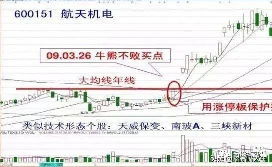 100种短线炒股技巧视频,短线炒股技巧训练营