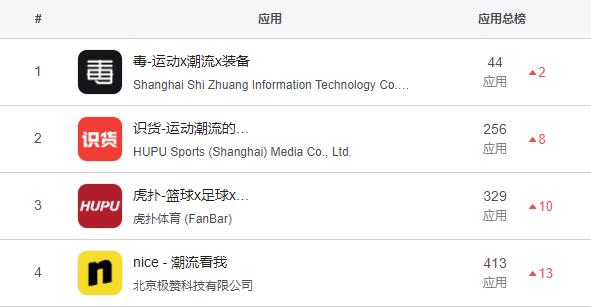 毒app官网球鞋,毒app运动鞋推荐