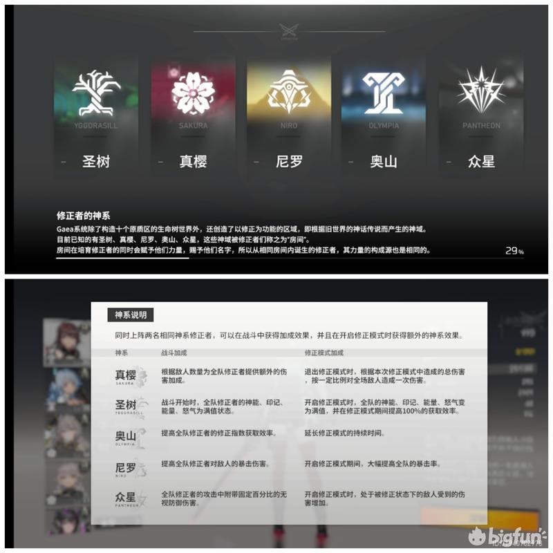 「代号：弥弥尔」修正者测评：潮音