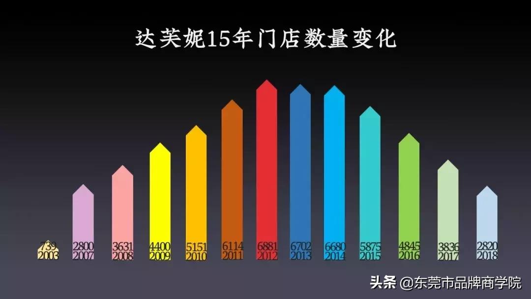 新消费崛起的三个要素,新消费模式大势所趋
