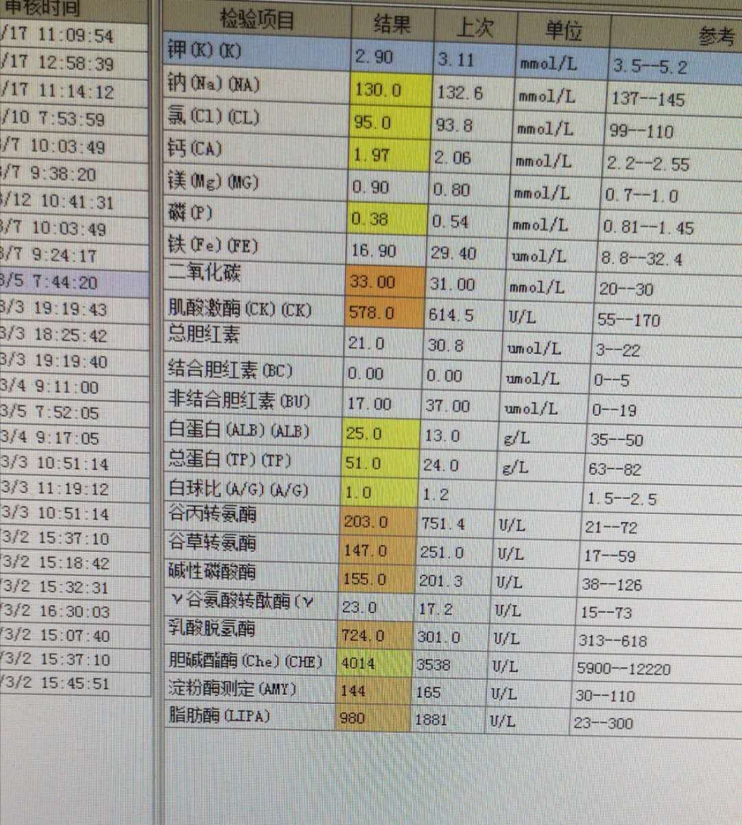 中西医结合治疗原因不明肠梗阻、腹水转氨酶明显升高病案一例！