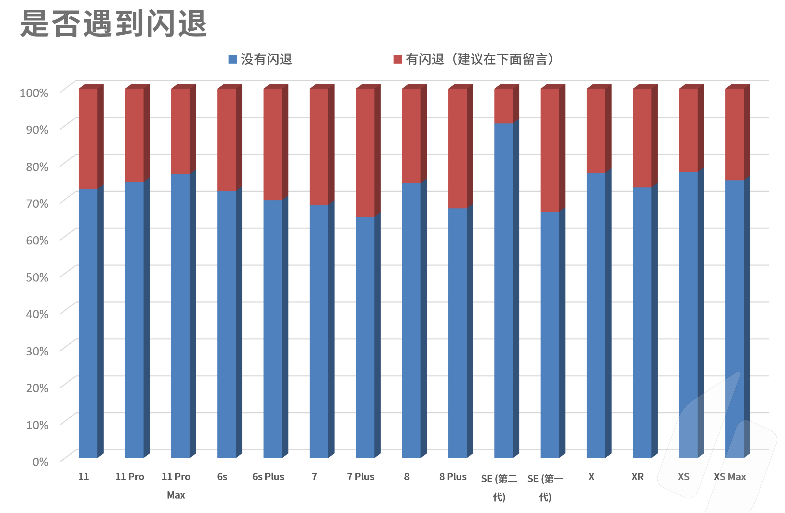 ios14最新版如何升级,ios14有哪些手机可以升级