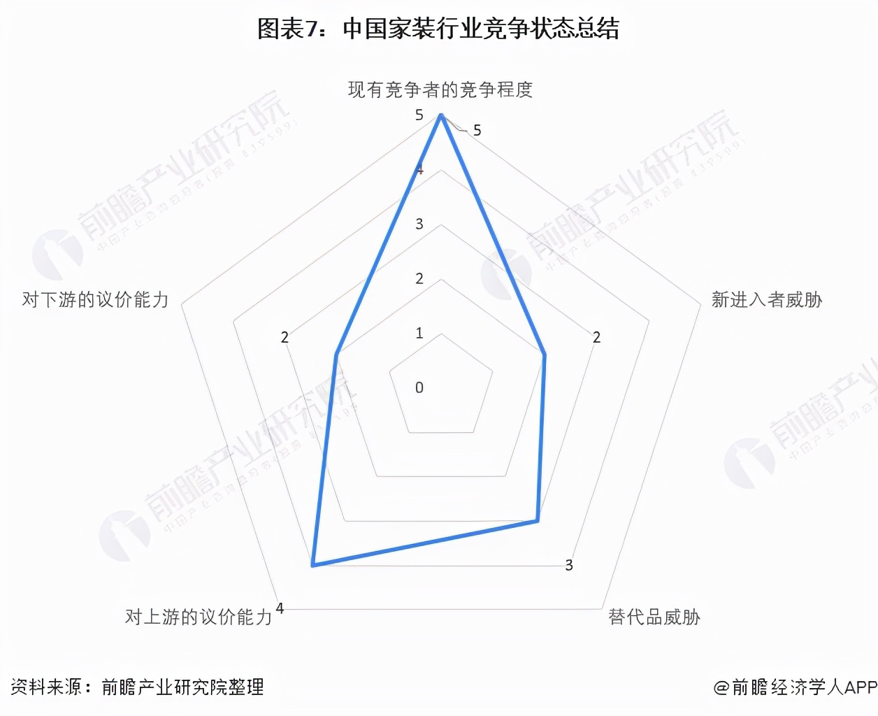中国家装行业盈利模式研究报告,行业深度分析中国市场