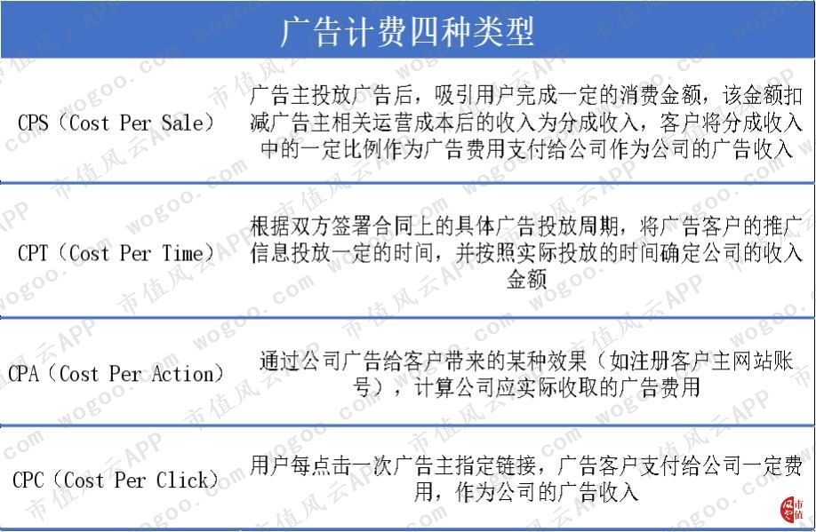 从PC端被微软吊打到移动端逆袭：金山办公，换了人间？|科创板风云