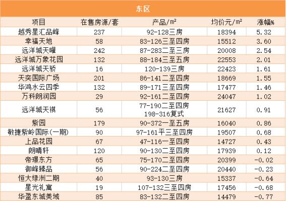 2019年7月中山房价,中山房价2023年最新房价走势图