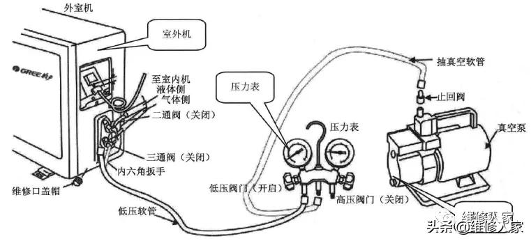 空调抽真空怎么保压,空调抽真空要抽多久