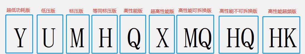 家用选择台式机还是笔记本,选择笔记本电脑的最佳方法