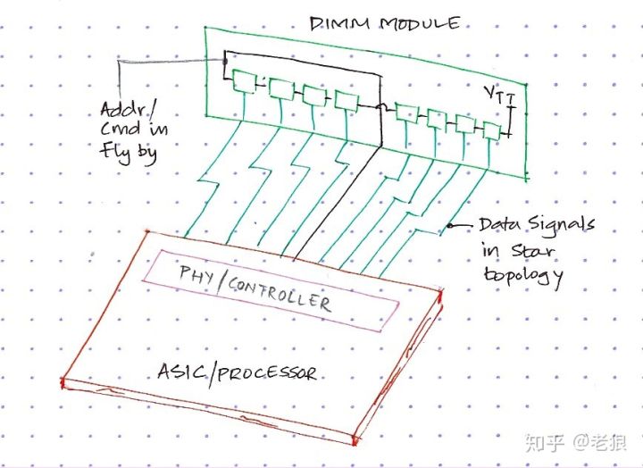 内存条重头插要按顺序吗,内存条为什么有一端插不上