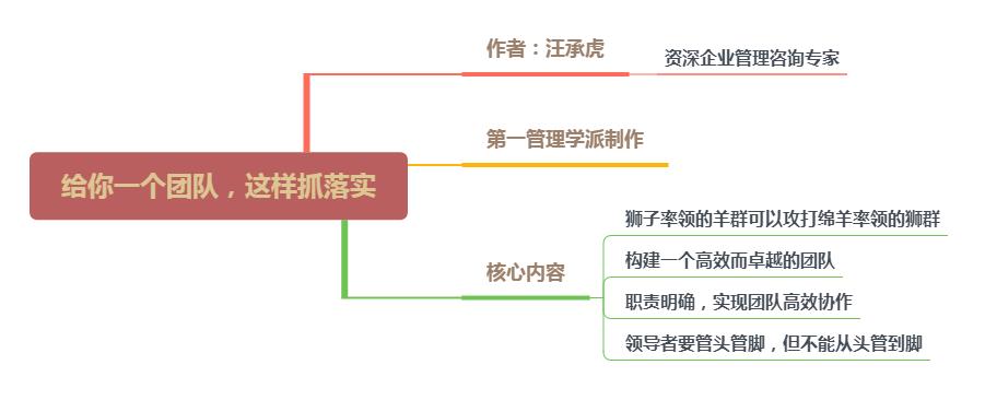 带团队做管理切记人管人,给你一个团队该怎么管理书籍