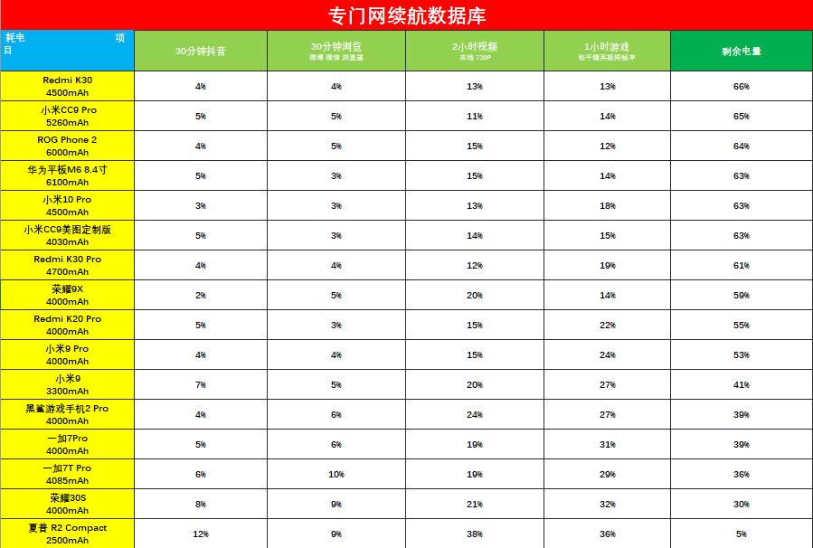 荣耀30S评测：首发新神U麒麟820，更有6400万像素相机