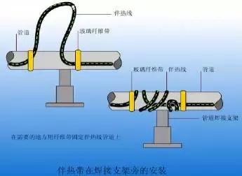 电伴热什么原理,电伴热温控器接线图及原理