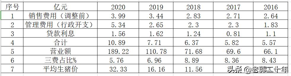 中粮家佳康2022年事迹视频,中粮家佳康逆势扩张