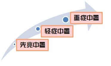 中暑了难以入眠怎么办,热中暑发烧怎么办