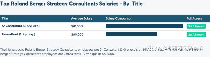 咨询公司有哪些工作,咨询公司年薪25万怎么样