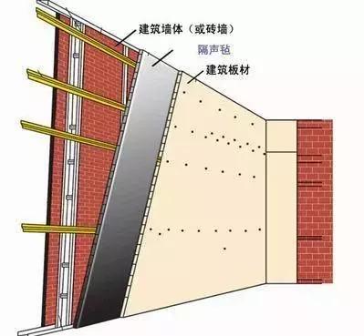 如何让你的房间隔音变得更好,卧室防噪隔音效果图