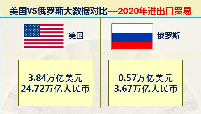俄国和美国各方的军事实力,美国和俄罗斯最厉害的战斗力