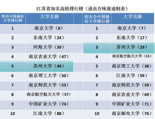 苏州大学怎么样全国排名是多少,苏州大学排名为什么那么高