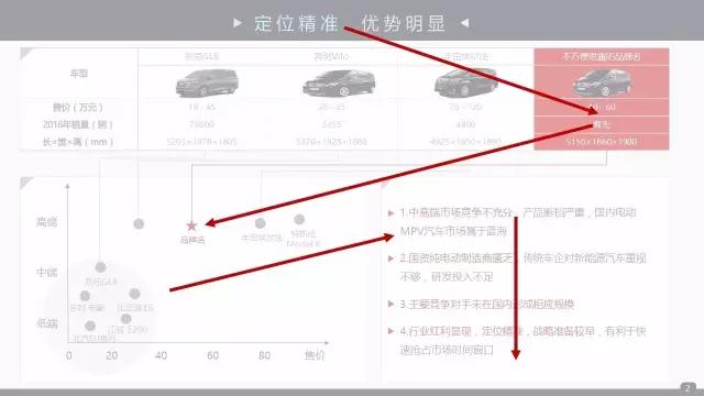 你的PPT要犯了这10大错误，同事给你白眼，老板还会罚你加班改