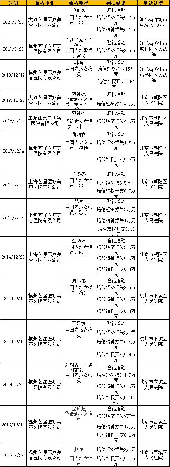 艺星医疗美容是莆田系吗,艺星美容莆田