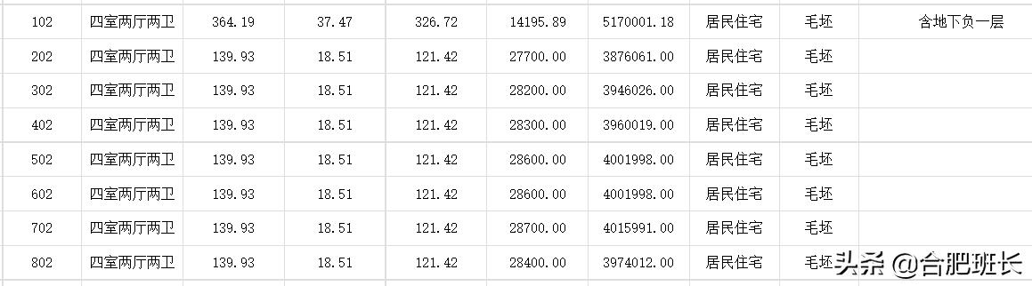 2024合肥新房价格会降落吗,合肥明年楼盘价格表