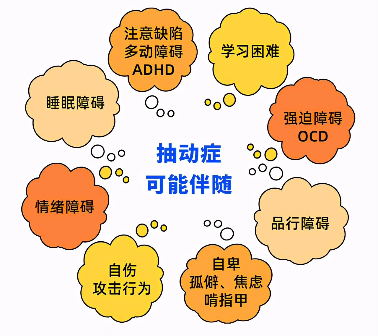 5岁娃娃眼睛老是眨和翻白眼,7岁儿童眨眼睛翻白眼