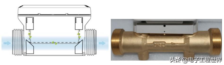 详解TI用于流量计量的超声传感技术
