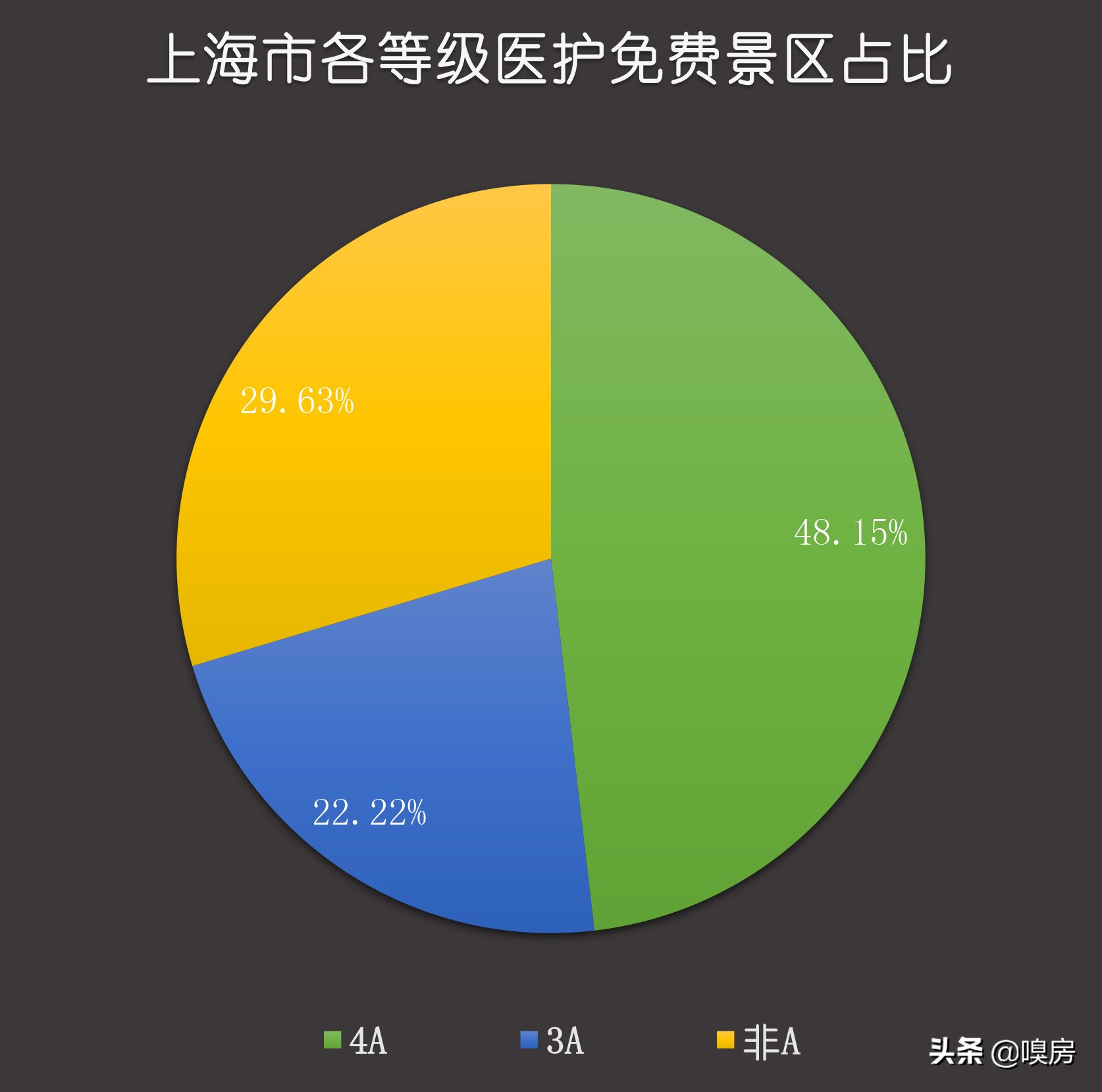 上海医护人员免费景点2021还有吗,上海有哪些景区对医护人员有优惠
