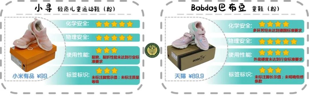 童鞋十大经典款,哪款童鞋质量最好