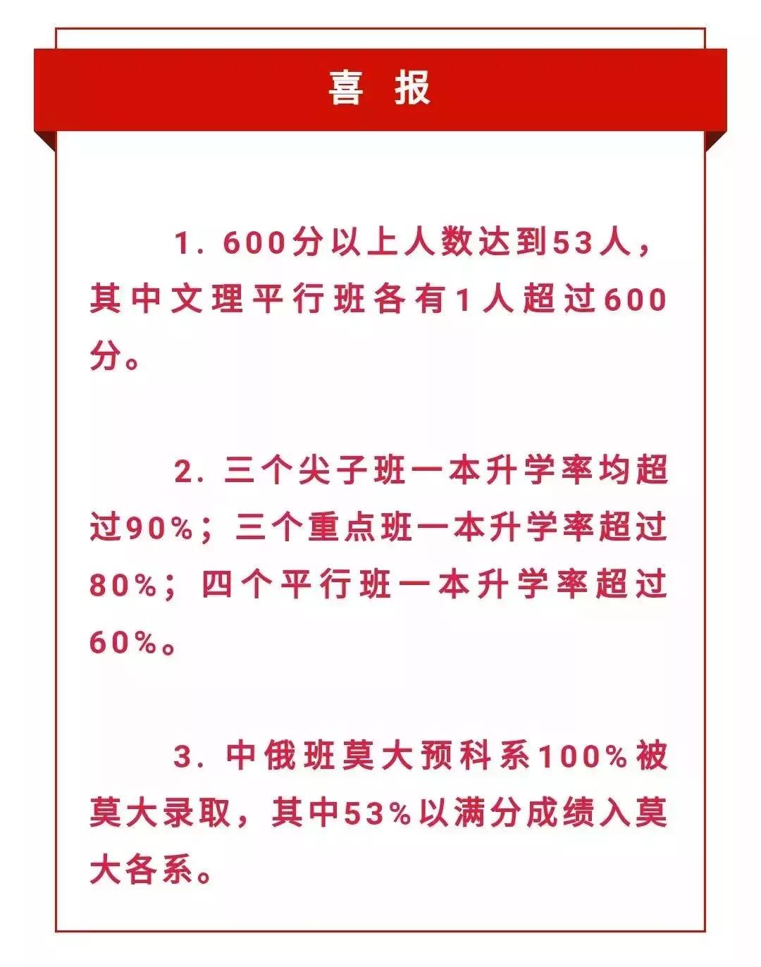 2022武汉各校高考成绩对比,武汉高考学校排名一览表