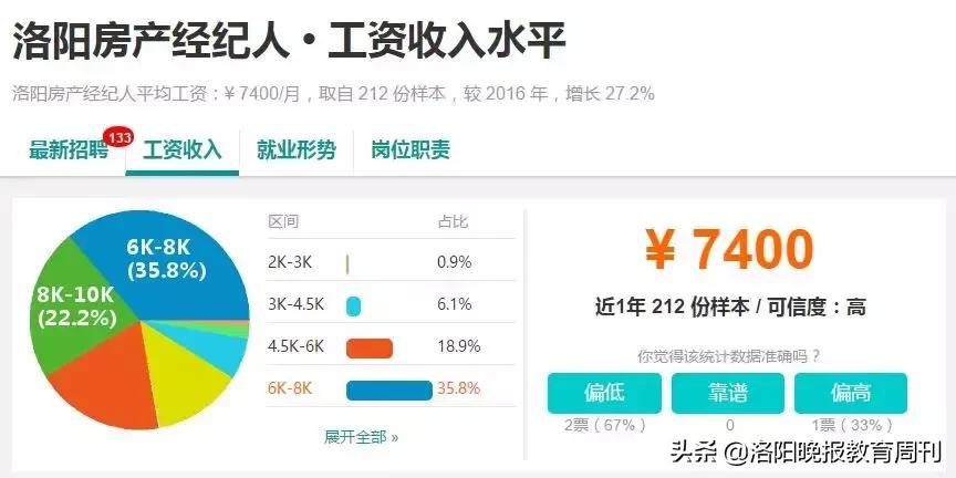 洛阳瀍河教师工资,洛阳和郑州教师工资对比