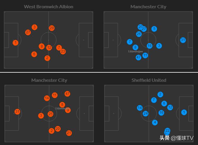 “干儿子”变身“真大腿”，蓝色“京”雷震撼「英超」