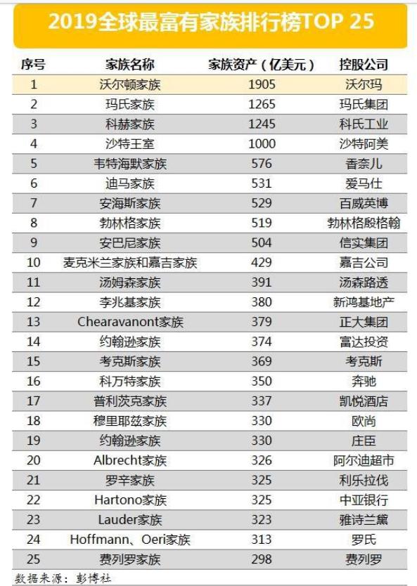大佬黄光裕背后的大佬