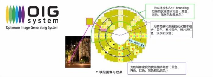 大费周章后，获取理想色彩的方法原来这么简单