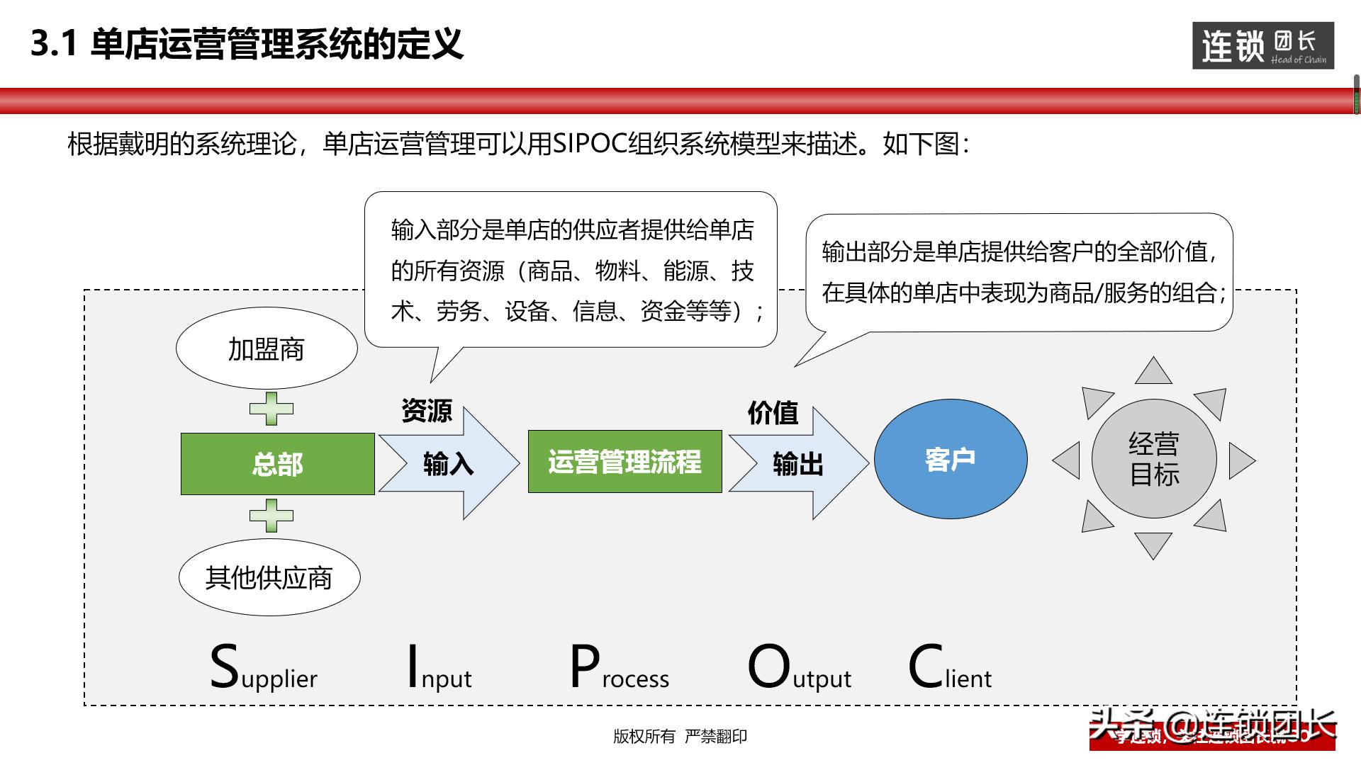 门店运营思路和方法分析,教你如何打造优秀门店