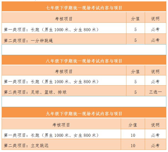 七年级中考体育,2021年体育中考项目及评分标准