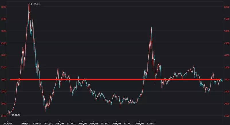 为什么不建议大家去抄底,广发两只新的基金值得买入吗