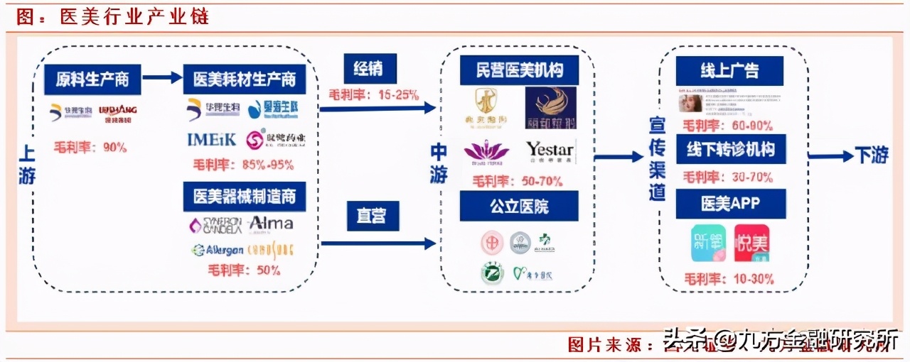 2024年消费升级的新机遇,2021大消费发展趋势