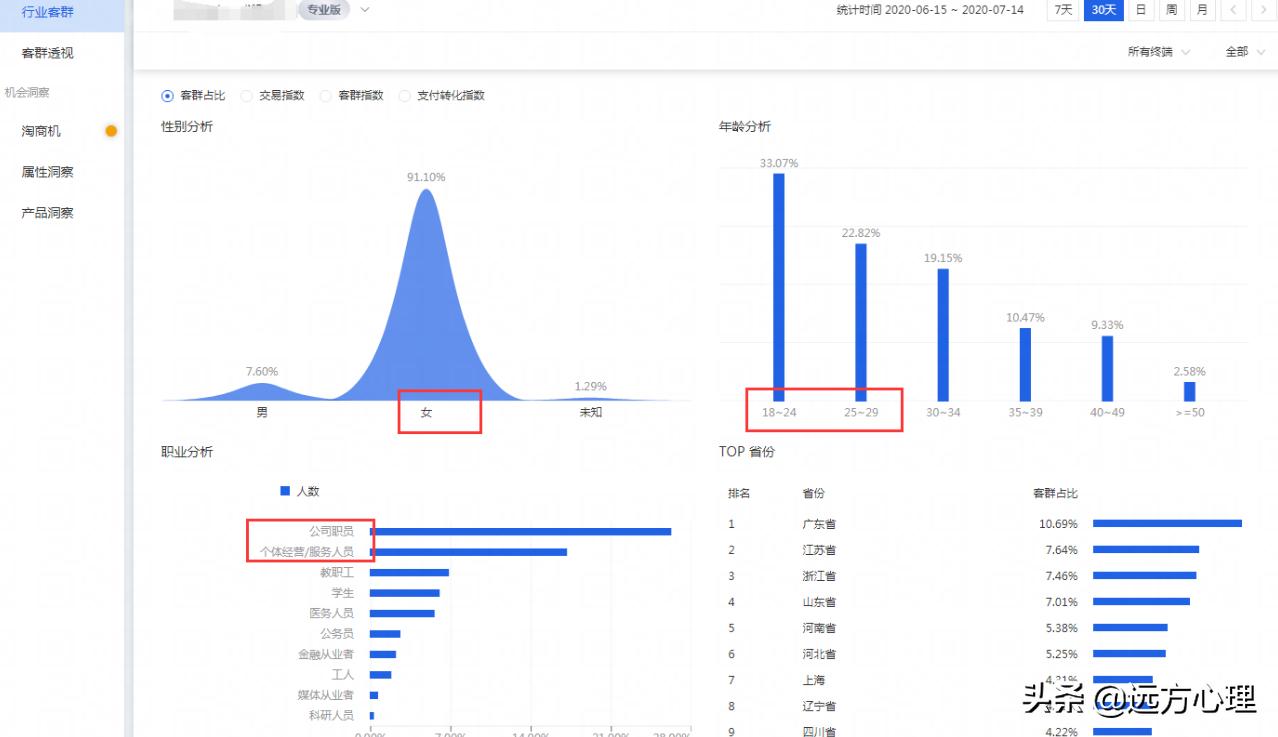 淘宝怎么优化手淘搜索流量,淘宝为什么流量补不起来