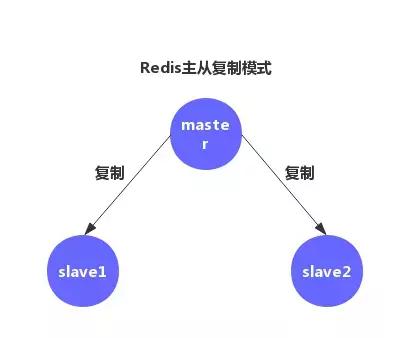redis哨兵模式和redis集群,redis哨兵模式查看集群命令
