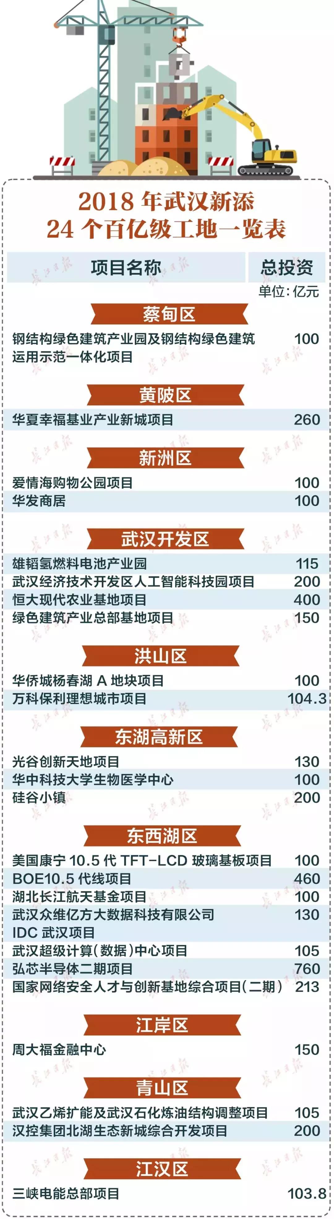 武汉万达广场体育中心,武汉5号线地铁的万达广场