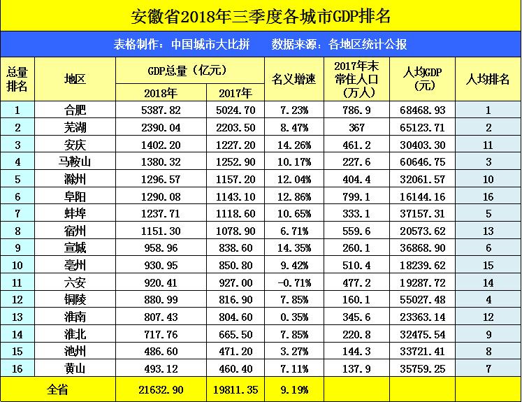 菏泽在山东最新排名,菏泽经济在山东省排名第几