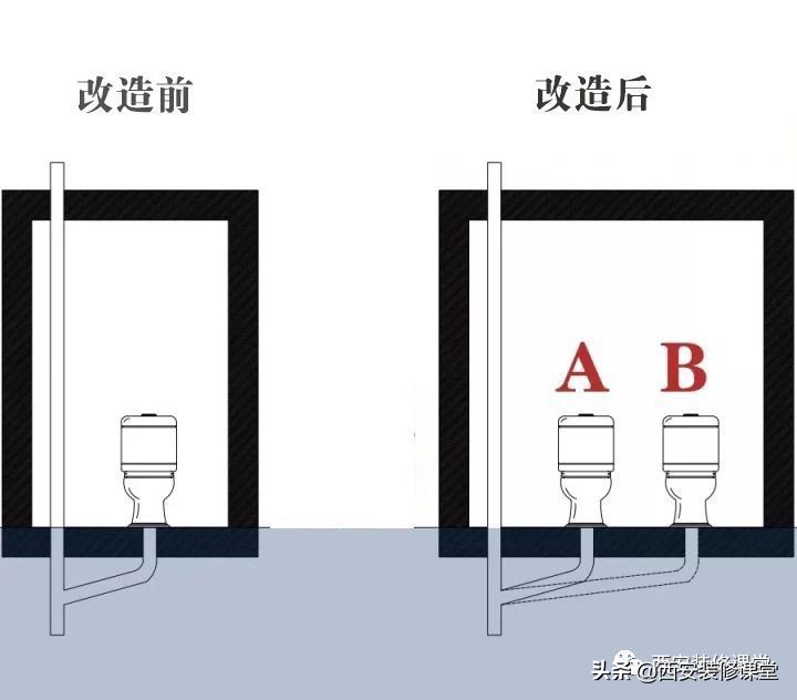马桶移位用虹吸的好还是直冲的好,马桶移位的5种方法你家用过哪种