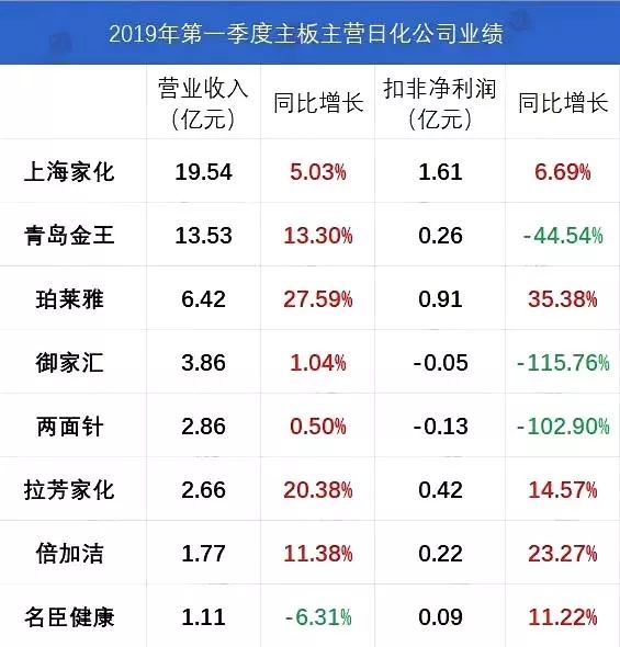 化妆品2020年度企业回顾视频,化妆品上市公司排名前十