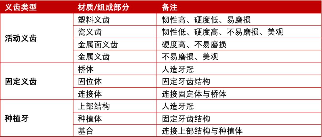 义齿氧化锆成分,氧化锆义齿加工