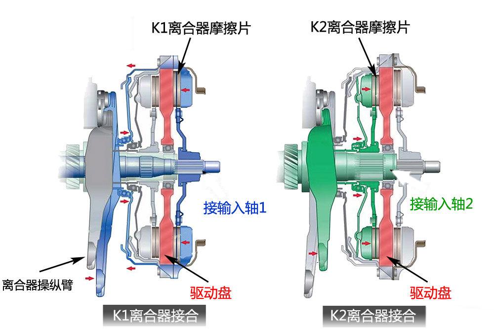 大众dq200干式双离合器挂挡机构,大众dq200变速箱基本设定