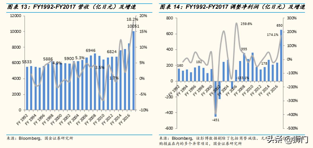 资生堂化妆品变化史,资生堂化妆品前景
