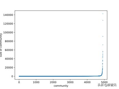 nature怎么引用参考文献,nature论文关系可视化