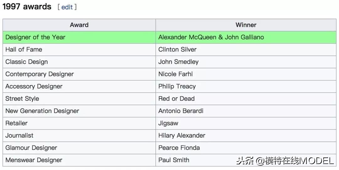 2019鏃跺皻澶ц祻棰佸鍏哥ぜ,2019浜氭床鏃跺皻澶ц祻