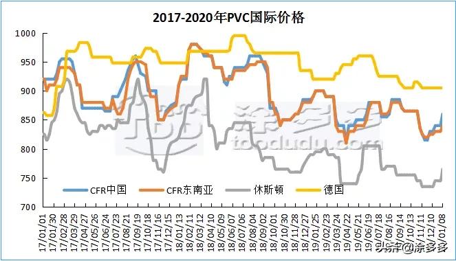 聚氯乙烯pvc每平方价格,聚氯乙烯pvc一吨多少钱