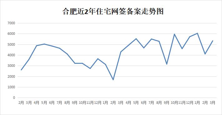 合肥最新房价调控措施,合肥调控最新政策